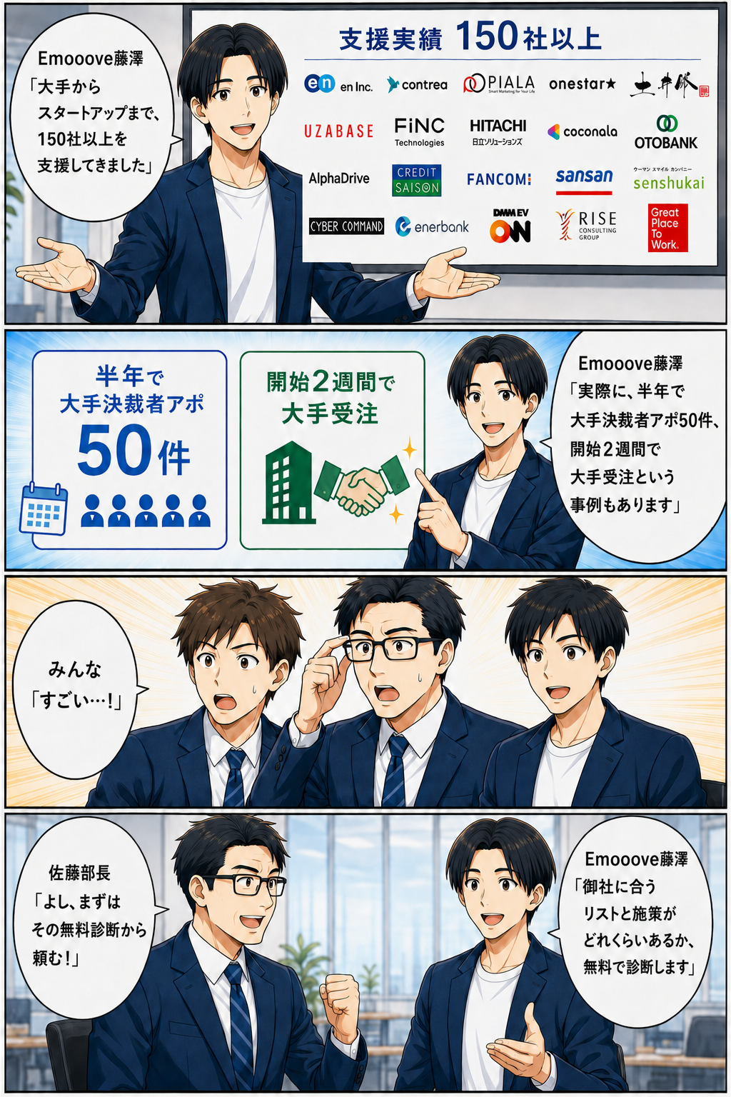 大手からスタートアップまで150社以上を支援。半年で大手決裁者アポ50件・開始2週間で大手受注の事例も。貴社に合うリストと施策を無料で診断します